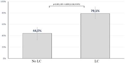 Liver cirrhosis is a risk-factor for Pneumocystis jirovecii associated mortality